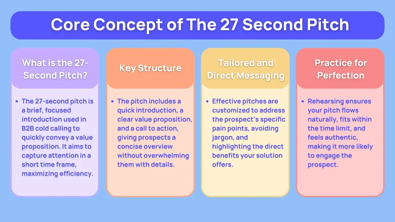 27 second pitch